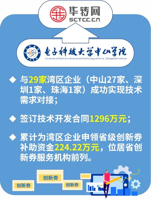 中山這所高校榮獲省級科技創(chuàng)新券優(yōu)秀服務(wù)機(jī)構(gòu)稱號，信息技術(shù)咨詢服務(wù)再上新臺(tái)階