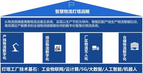 磅旗科技賦能鋰電行業 以數字文化創意構建智慧物流新標桿